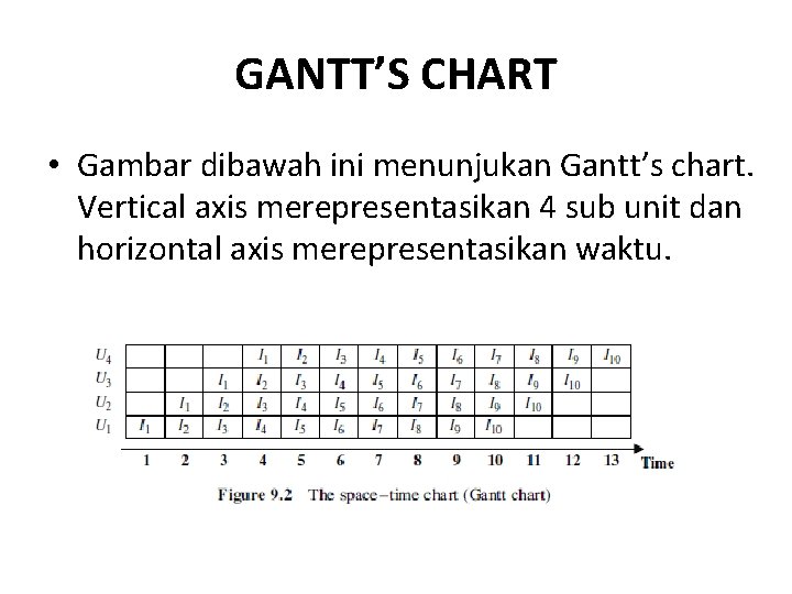 GANTT’S CHART • Gambar dibawah ini menunjukan Gantt’s chart. Vertical axis merepresentasikan 4 sub GANTT’S CHART • Gambar dibawah ini menunjukan Gantt’s chart. Vertical axis merepresentasikan 4 sub