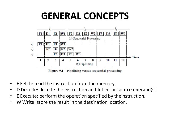 GENERAL CONCEPTS • • F Fetch: read the instruction from the memory. D Decode: GENERAL CONCEPTS • • F Fetch: read the instruction from the memory. D Decode: