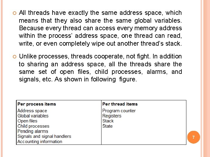  All threads have exactly the same address space, which means that they also