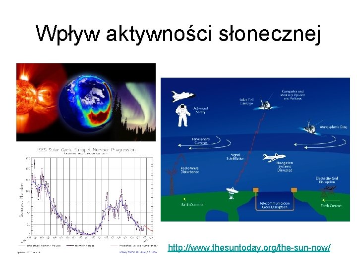 Wpływ aktywności słonecznej http: //www. thesuntoday. org/the-sun-now/ Wpływ aktywności słonecznej http: //www. thesuntoday. org/the-sun-now/