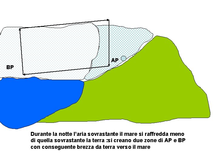 AP BP Durante la notte l’aria sovrastante il mare si raffredda meno di quella