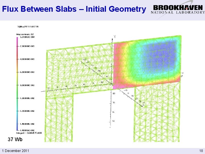 Flux Between Slabs – Initial Geometry 37 Wb 1 December 2011 18 