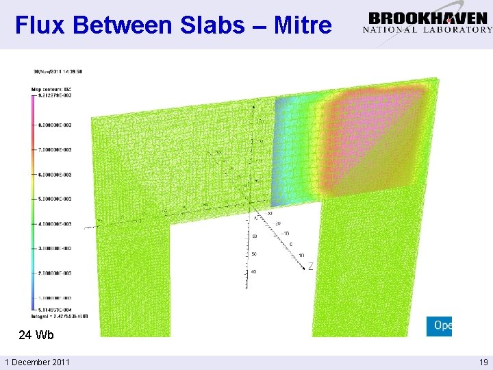 Flux Between Slabs – Mitre 24 Wb 1 December 2011 19 