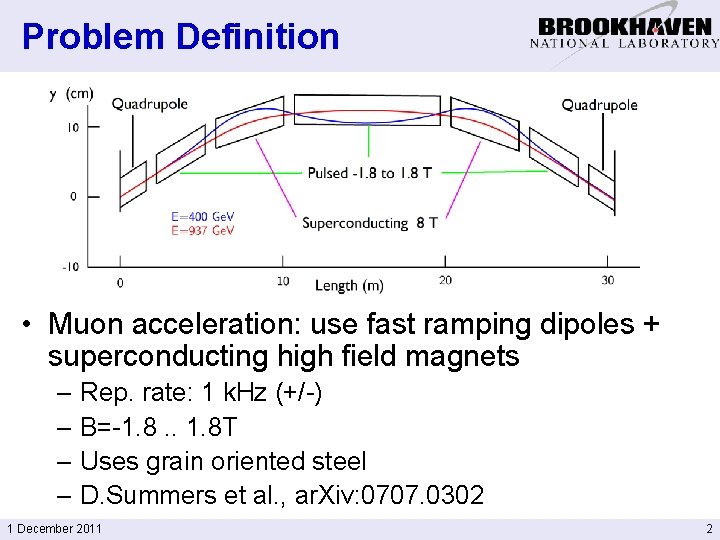 Problem Definition • Muon acceleration: use fast ramping dipoles + superconducting high field magnets