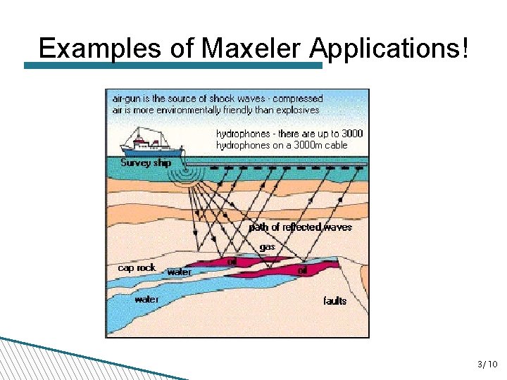 Examples of Maxeler Applications! 3/10 