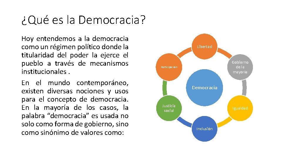 Objetivo Comprender La Democracia Como Forma De Gobierno