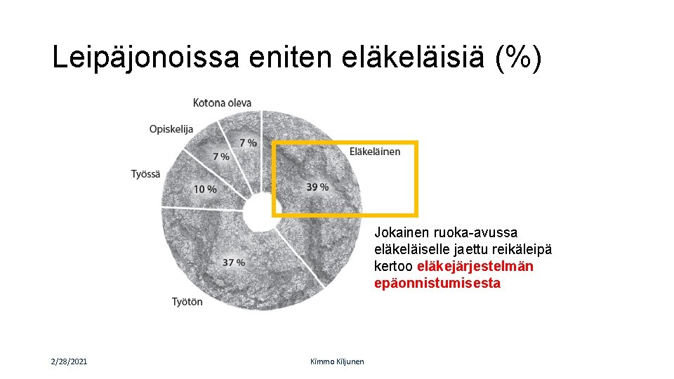 Leipäjonoissa eniten eläkeläisiä (%) Jokainen ruoka-avussa eläkeläiselle jaettu reikäleipä kertoo eläkejärjestelmän epäonnistumisesta 2/28/2021 Kimmo