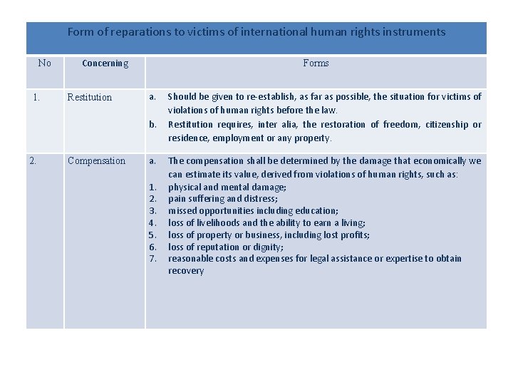 Form of reparations to victims of international human rights instruments No 1. Concerning Restitution