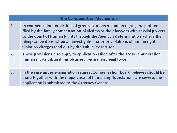 The Compensation Mechanism 1. In compensation for victims of gross violations of human rights,