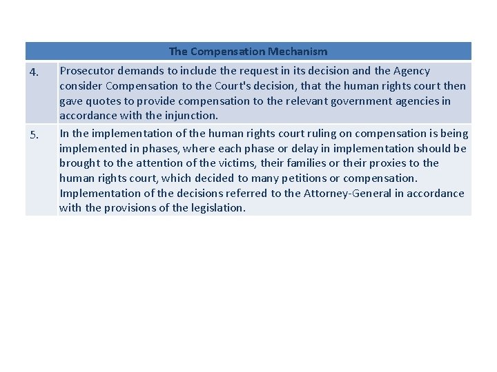 The Compensation Mechanism 4. 5. Prosecutor demands to include the request in its decision