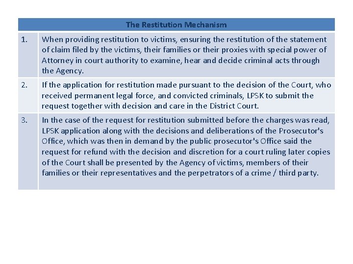 The Restitution Mechanism 1. When providing restitution to victims, ensuring the restitution of the