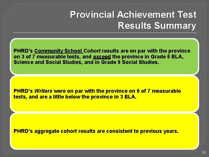 Provincial Achievement Test Results Summary PHRD’s Community School Cohort results are on par with