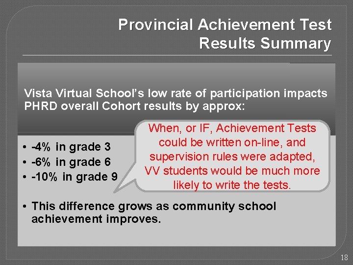 Provincial Achievement Test Results Summary Vista Virtual School’s low rate of participation impacts PHRD