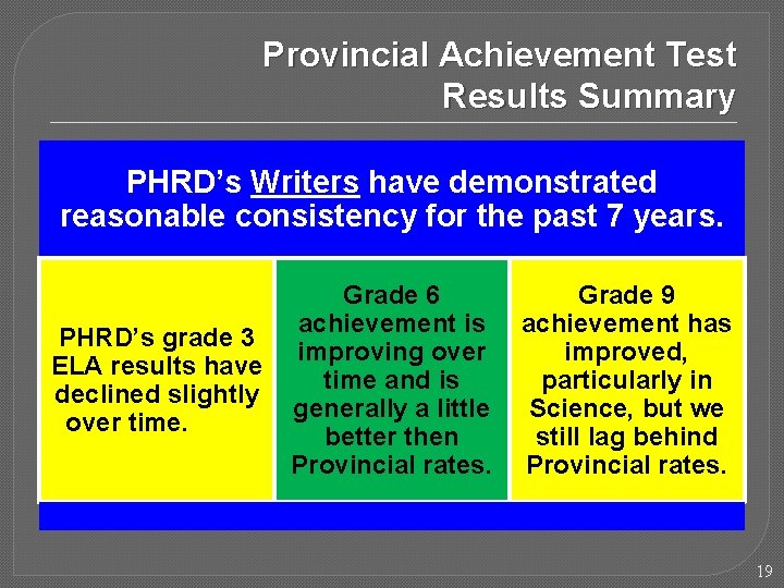 Provincial Achievement Test Results Summary PHRD’s Writers have demonstrated reasonable consistency for the past