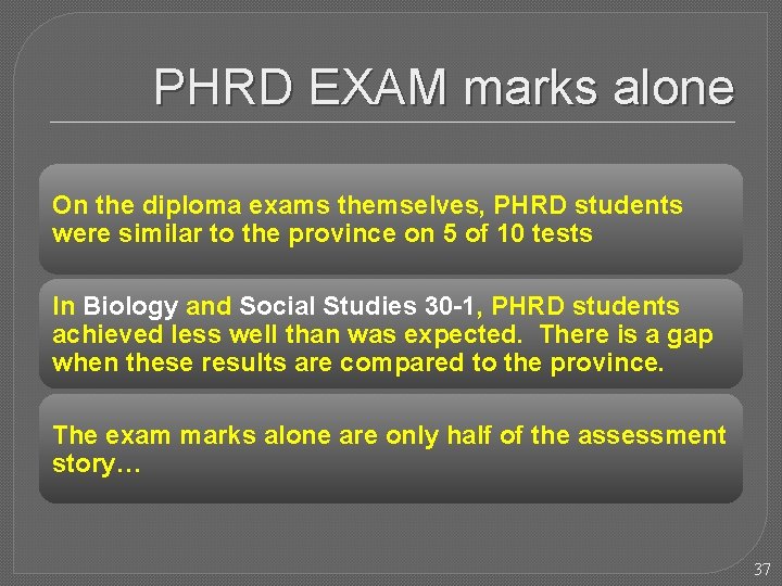 PHRD EXAM marks alone On the diploma exams themselves, PHRD students were similar to
