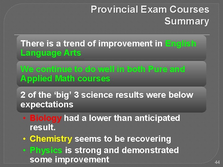 Provincial Exam Courses Summary There is a trend of improvement in English Language Arts