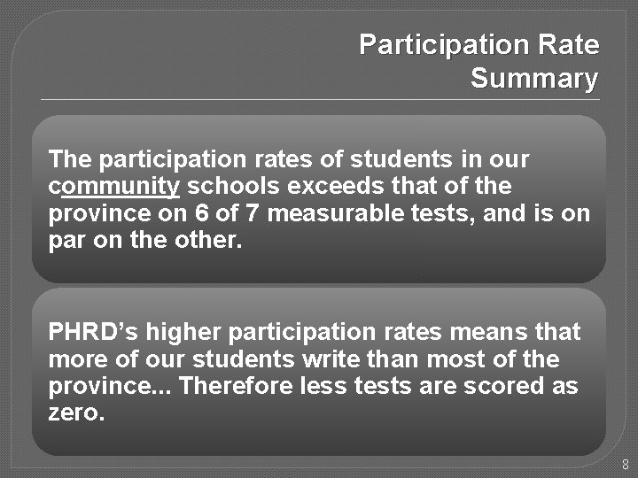 Participation Rate Summary The participation rates of students in our community schools exceeds that