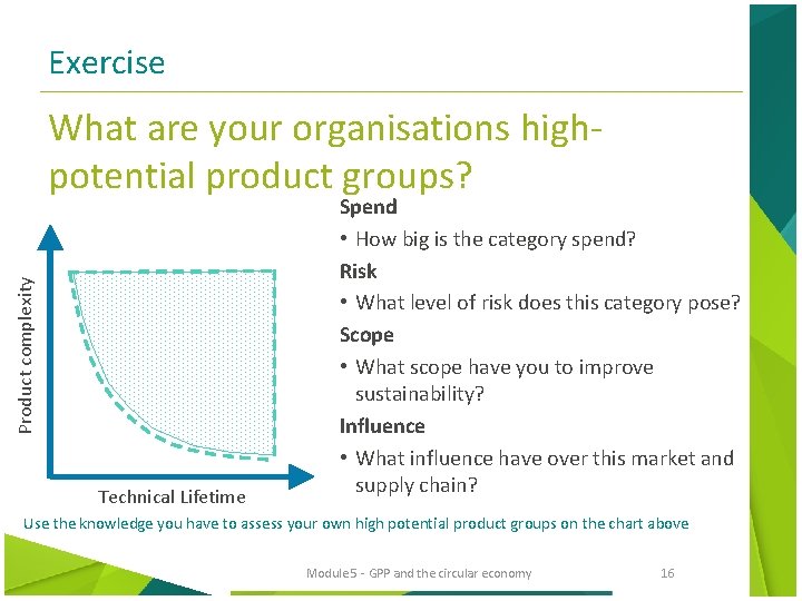 Exercise Product complexity What are your organisations highpotential product groups? Technical Lifetime Spend •
