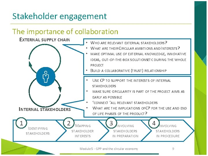 Stakeholder engagement The importance of collaboration EXTERNAL SUPPLY CHAIN • WHO ARE RELEVANT EXTERNAL