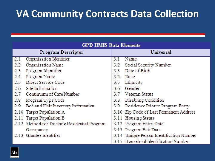 VA Community Contracts Data Collection 