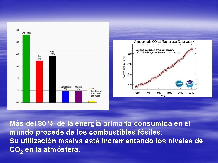 Más del 80 % de la energía primaria consumida en el mundo procede de