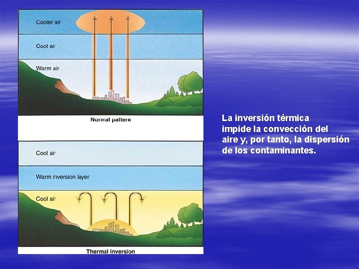 La inversión térmica impide la convección del aire y, por tanto, la dispersión de