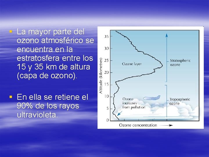 § La mayor parte del ozono atmosférico se encuentra en la estratosfera entre los