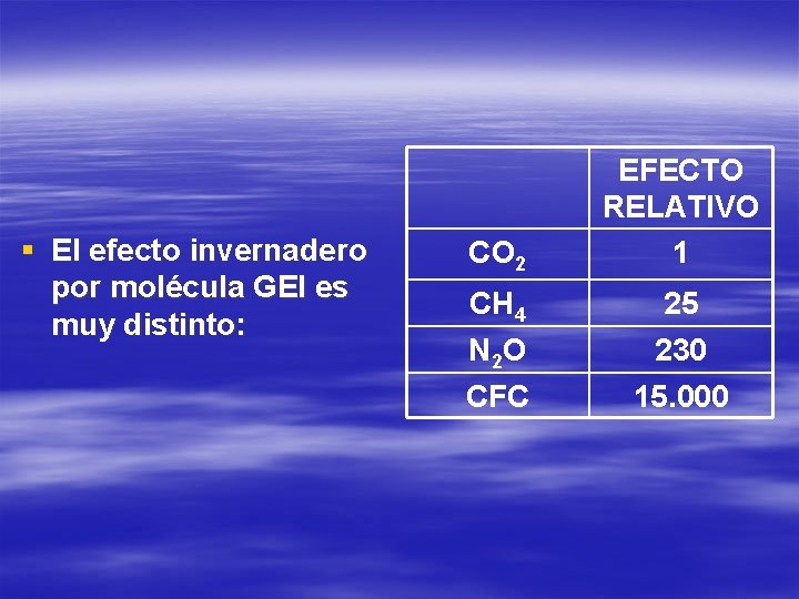§ El efecto invernadero por molécula GEI es muy distinto: CO 2 EFECTO RELATIVO