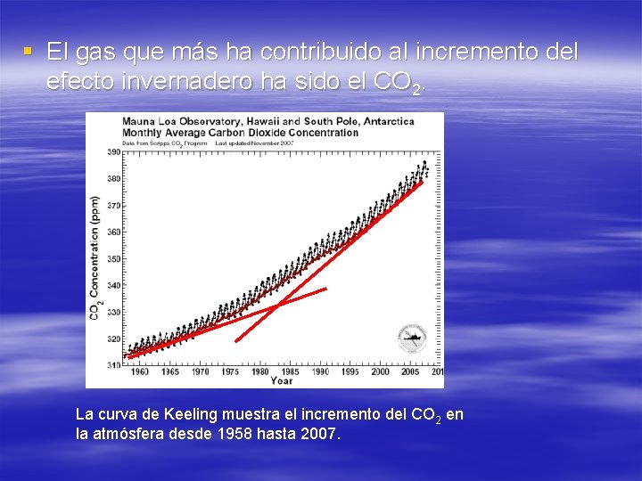 § El gas que más ha contribuido al incremento del efecto invernadero ha sido