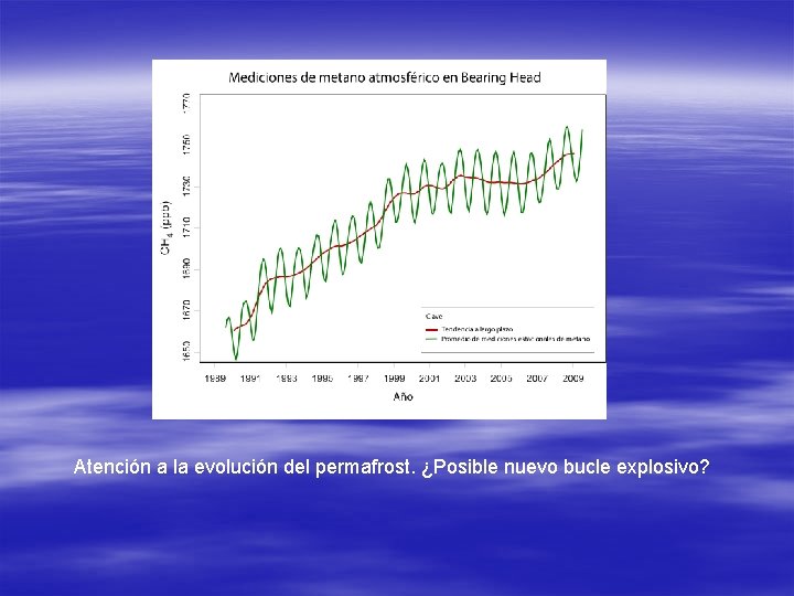 Atención a la evolución del permafrost. ¿Posible nuevo bucle explosivo? 