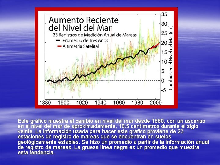 Este gráfico muestra el cambio en nivel del mar desde 1880, con un ascenso