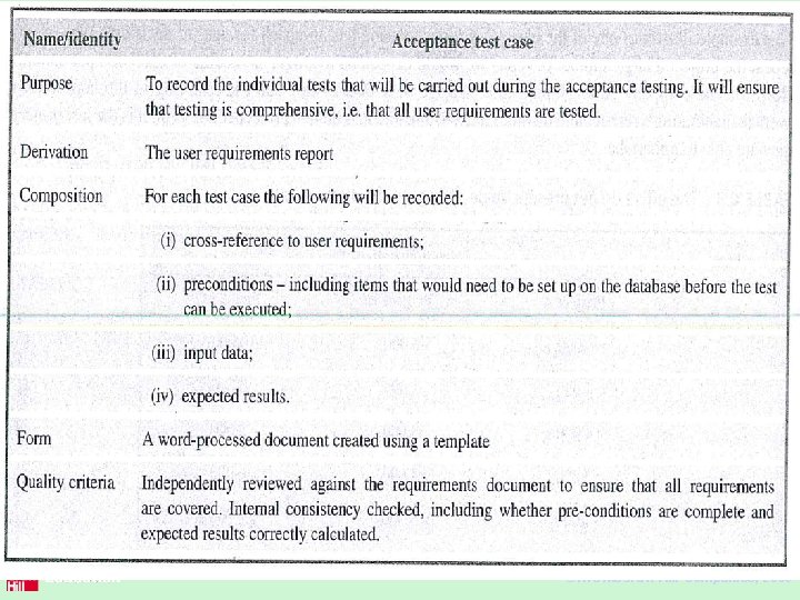 22 ©The Mc. Graw-Hill Companies, 2005 