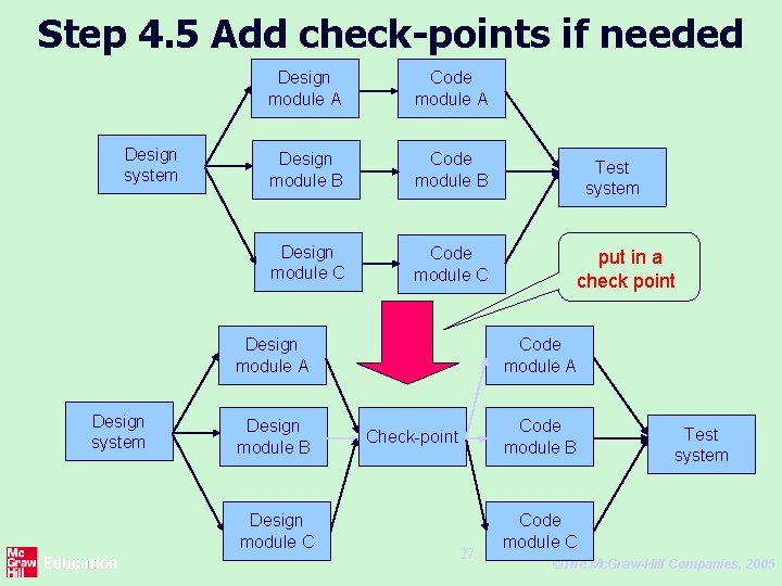 Step 4. 5 Add check-points if needed Design system Design module A Code module