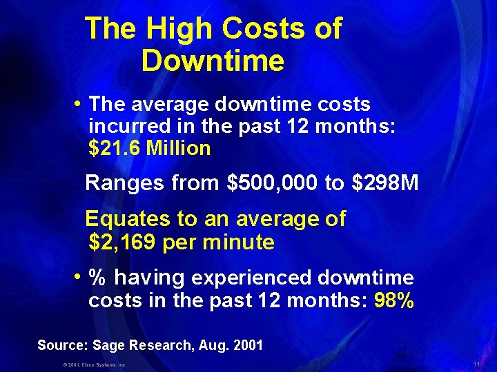 The High Costs of Downtime • The average downtime costs incurred in the past