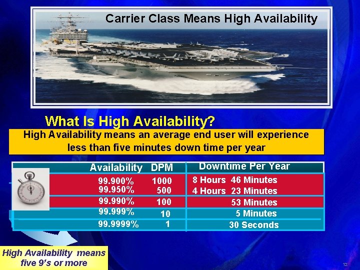 Carrier Class Means High Availability What Is High Availability? High Availability means an average