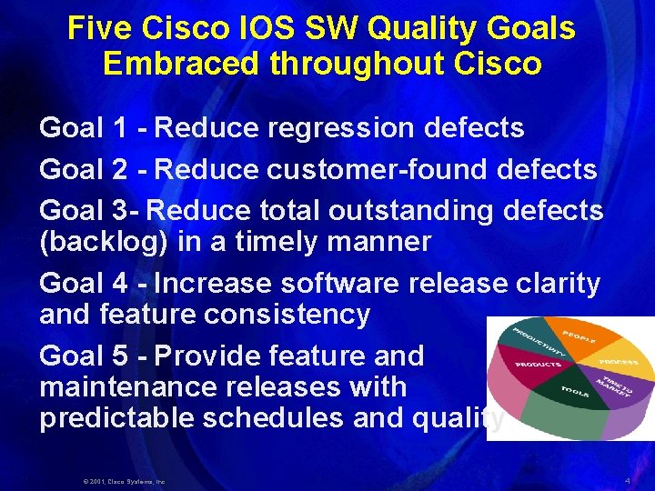 Five Cisco IOS SW Quality Goals Embraced throughout Cisco Goal 1 - Reduce regression