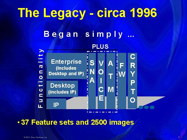 The Legacy - circa 1996 Functionality B e g a n s i m