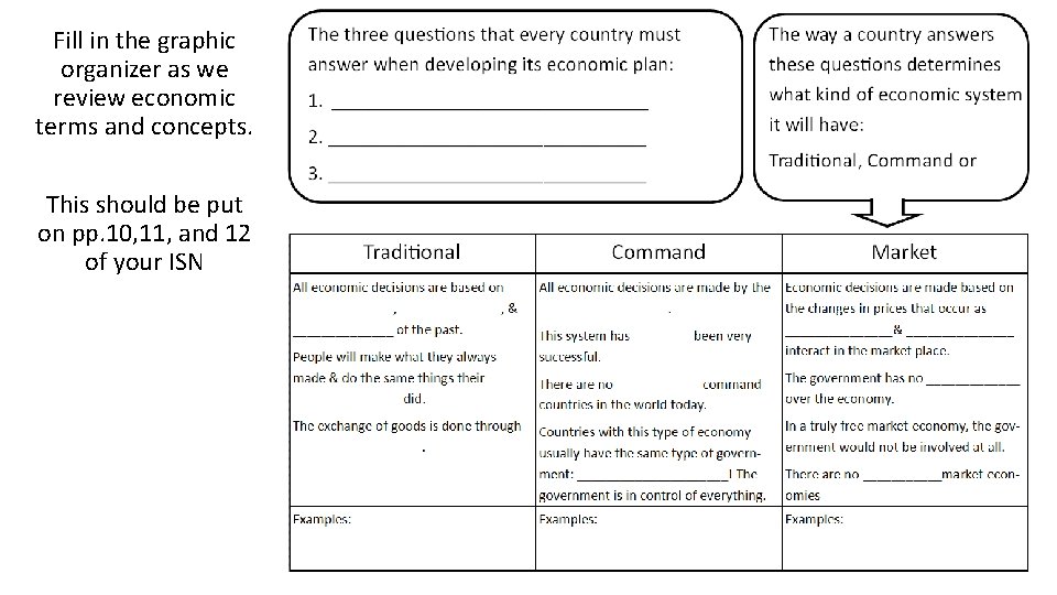 Fill in the graphic organizer as we review economic terms and concepts. This should