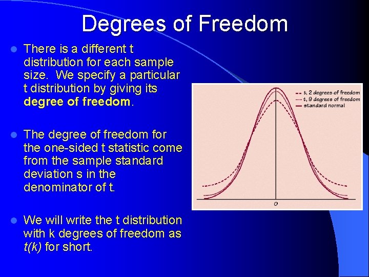 Degrees of Freedom l There is a different t distribution for each sample size.