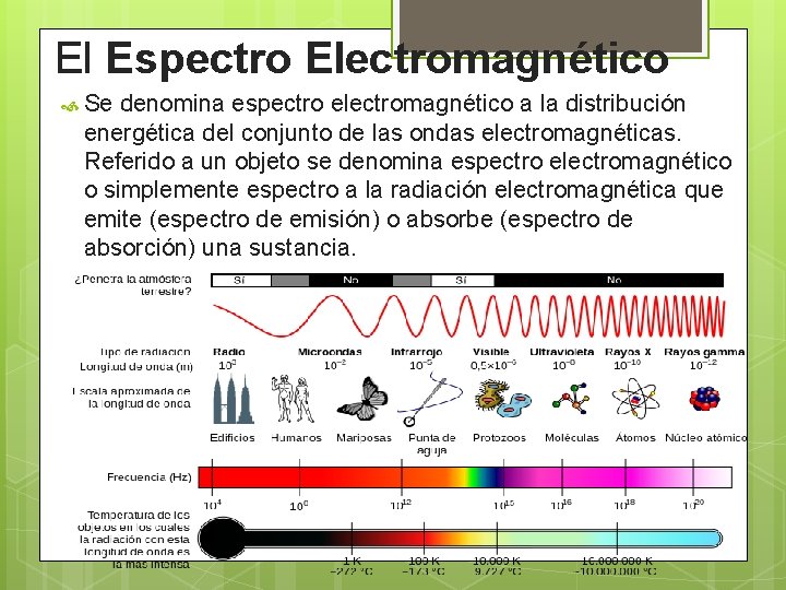 El Espectro Electromagnético Se denomina espectro electromagnético a la distribución energética del conjunto de