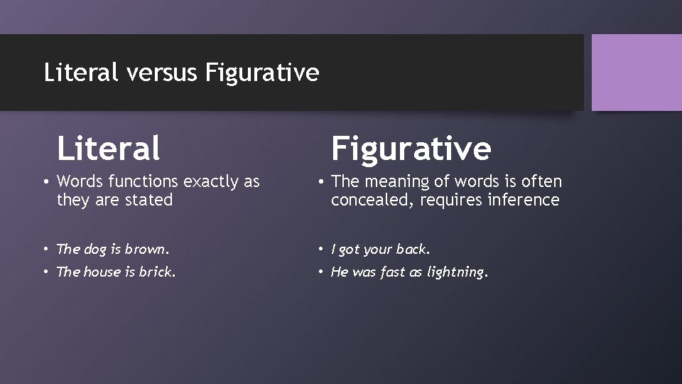 Literal versus Figurative Literal Figurative • Words functions exactly as they are stated •