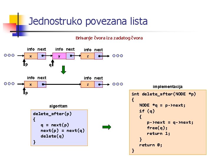 Jednostruko povezana lista Brisanje čvora iza zadatog čvora info next x info next y