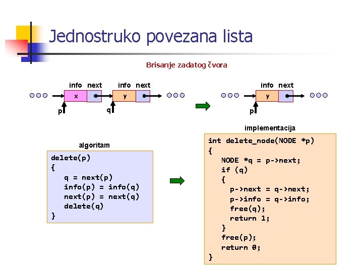 Jednostruko povezana lista Brisanje zadatog čvora info next x p info next y q