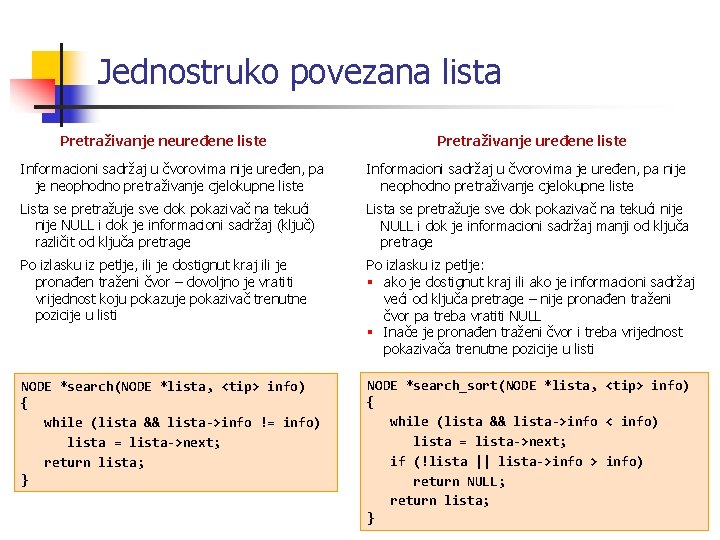 Jednostruko povezana lista Pretraživanje neuređene liste Pretraživanje uređene liste Informacioni sadržaj u čvorovima nije