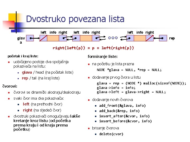 Dvostruko povezana lista left info right glav a rep right(left(p)) = p = left(right(p))