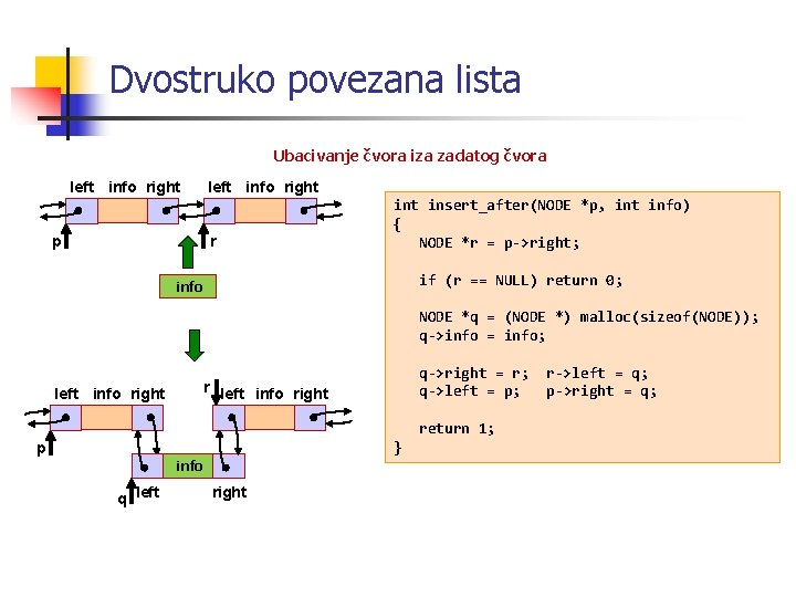 Dvostruko povezana lista Ubacivanje čvora iza zadatog čvora left info right r p int