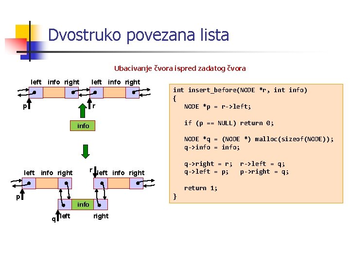 Dvostruko povezana lista Ubacivanje čvora ispred zadatog čvora left info right r p int