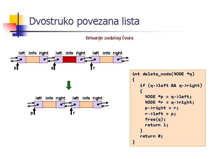 Dvostruko povezana lista Brisanje zadatog čvora left info right p left info right q
