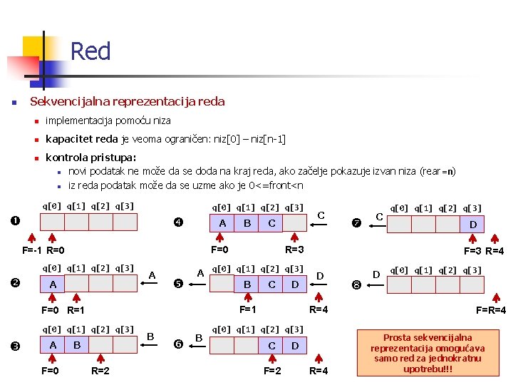 Red n Sekvencijalna reprezentacija reda n implementacija pomoću niza n kapacitet reda je veoma