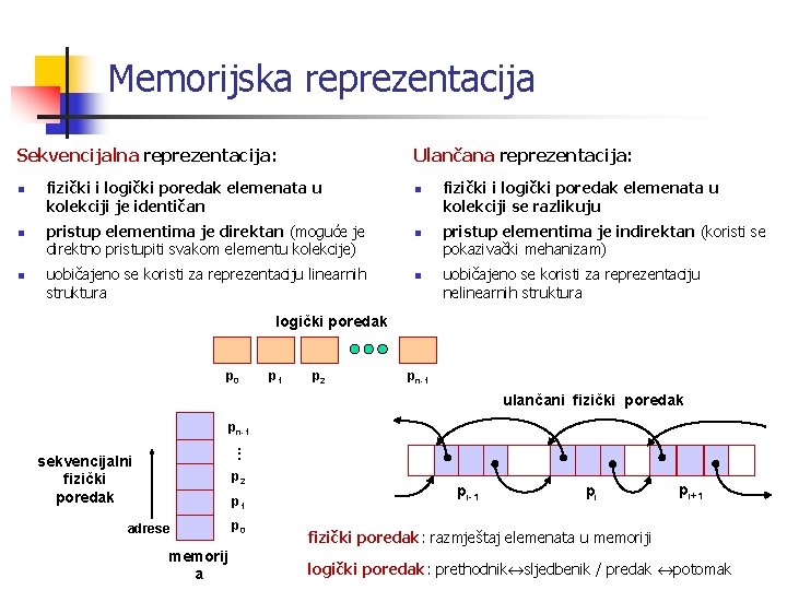 Memorijska reprezentacija Sekvencijalna reprezentacija: n n fizički i logički poredak elemenata u kolekciji je